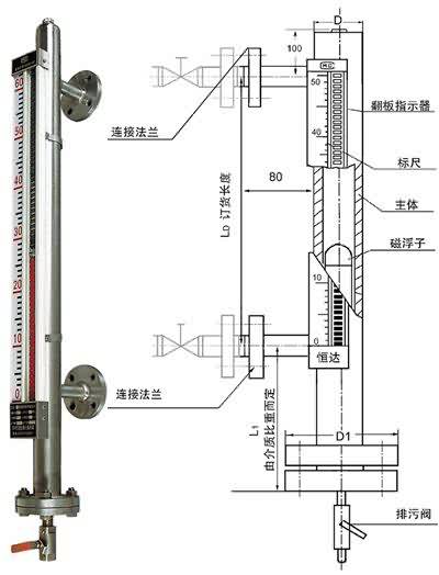 UDZ-10基型磁浮子翻板液位计