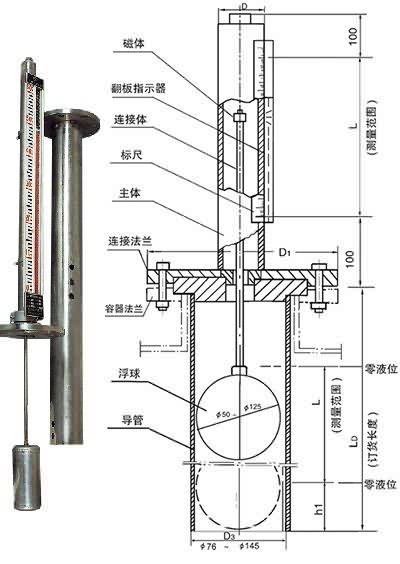 基型电远传磁浮子液位计/B本安防爆型